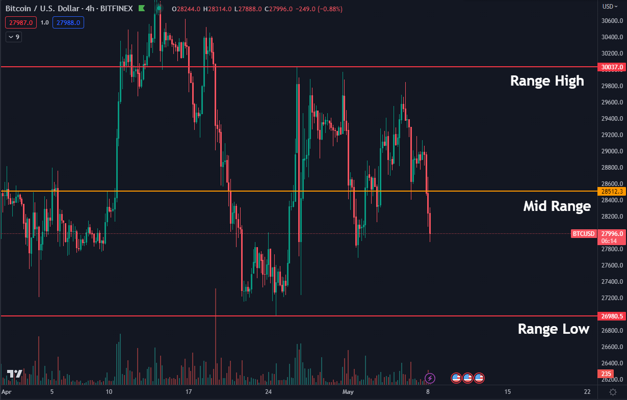Why is Bitcoin price down today?3