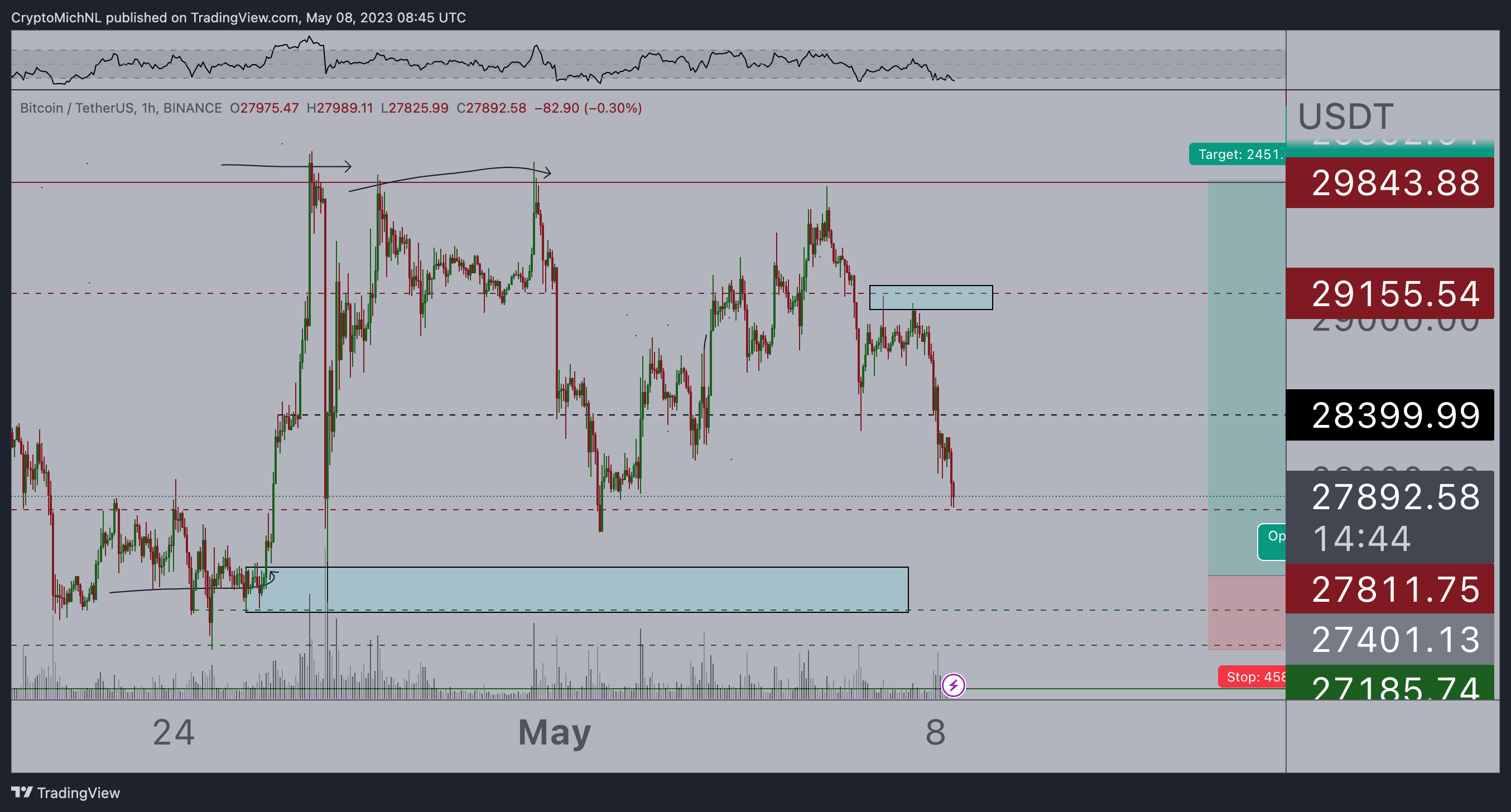Why is Bitcoin price down today?2