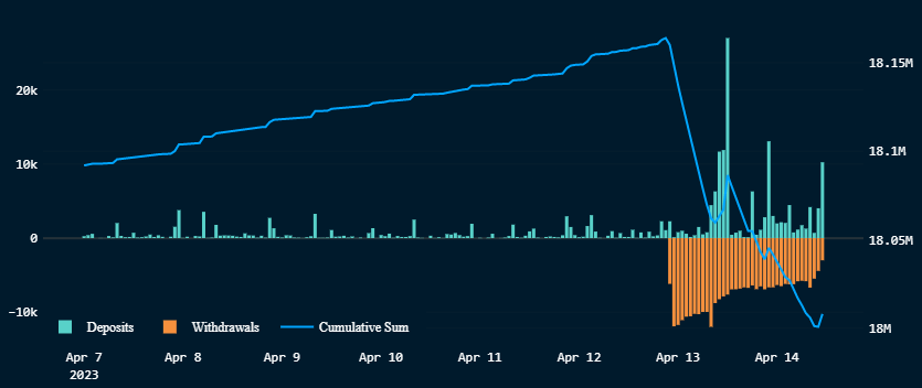Why is Ethereum (ETH) price up today?3