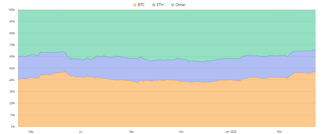 Why is Ethereum (ETH) price up today?4