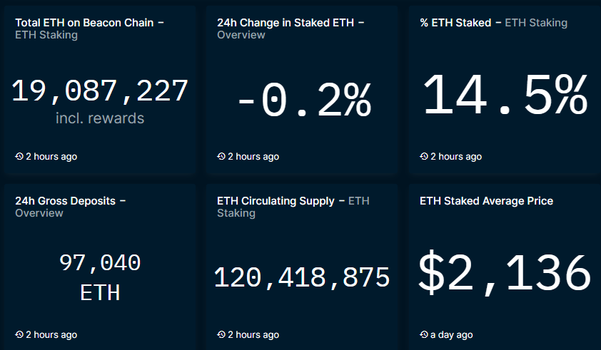 Why is Ethereum (ETH) price up today?2