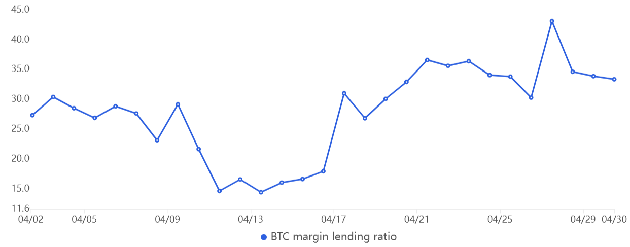 Will $28K Bitcoin price hold? Two indicators remain solid despite 5% pullback0