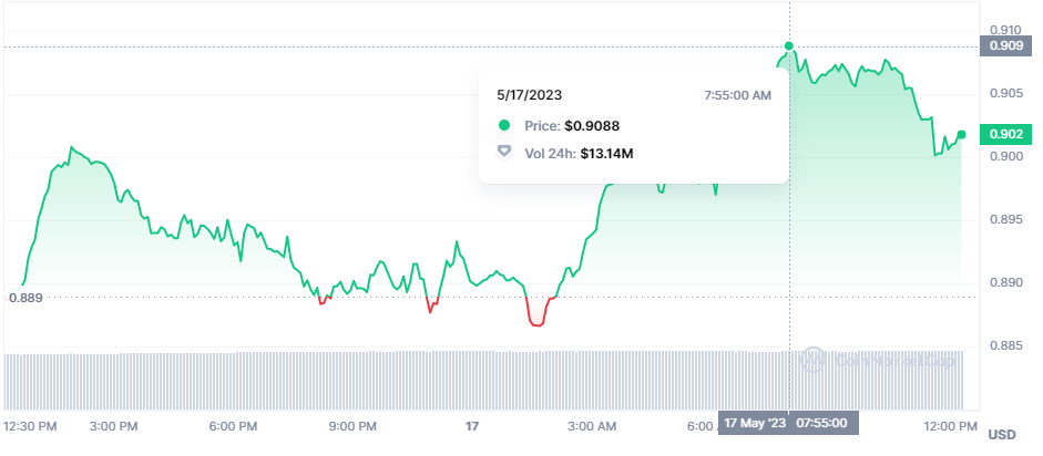 Will Tezos (XTZ) Hit $2 This Week?