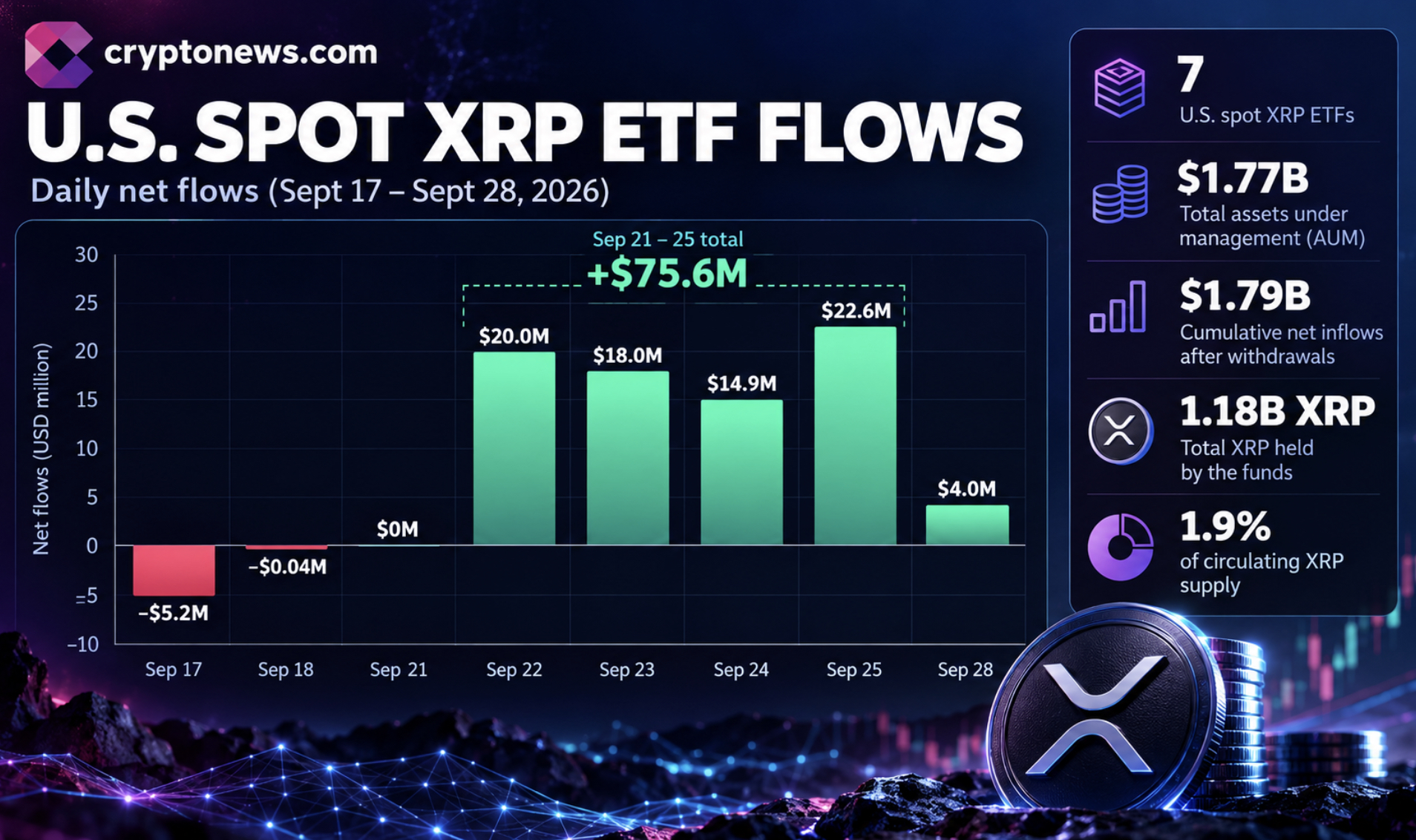 XRP Price Battling Resistances as BlackRock Rumors Pop
