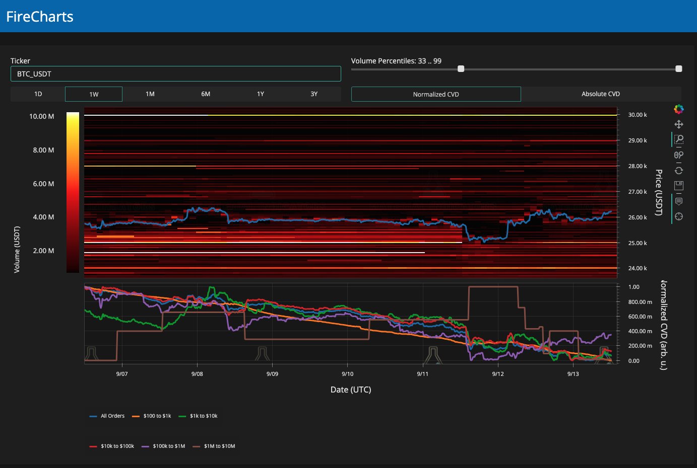 Bitcoin value responds as CPI rises 3.7%, indicating inflation exceeds expectations.2