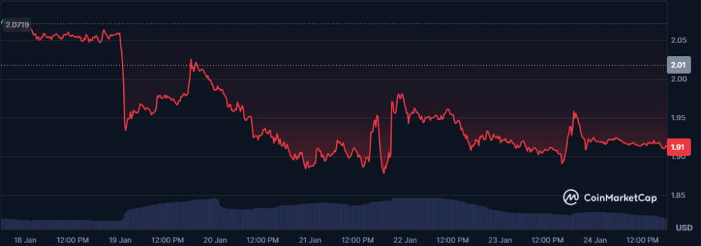 Can BMIC Compete with XRP and Leading Altcoins Using a Security-First Approach?0
