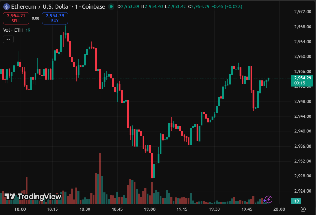 Crypto Fundamentals Reach New Heights in Q4 2025 While Prices Stagnate0