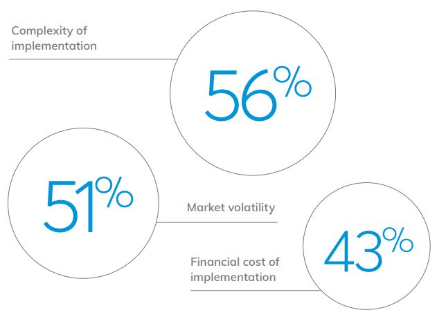 US corporate engagement in cryptocurrency remains robust despite challenges in execution.0