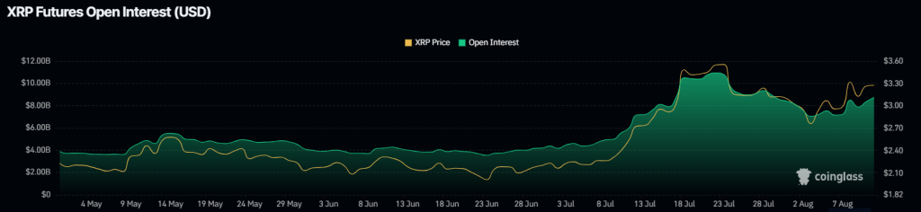XRP Price Forecast: All Signals Indicate Bullish Trend – 130% Surge Expected in August0